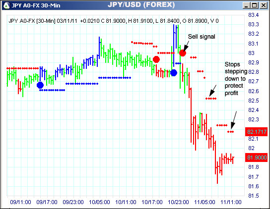 AbleTrend Trading Software JPY chart