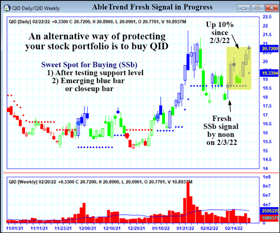 AbleTrend Trading Software QID chart