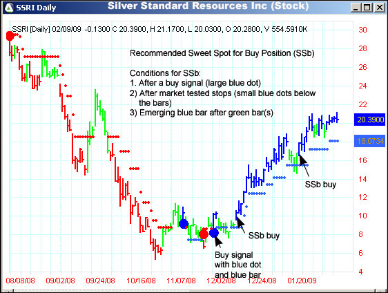 AbleTrend Trading Software SSRI chart