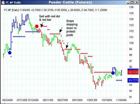 AbleTrend Trading Software FC chart