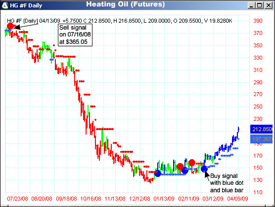 AbleTrend Trading Software HG #F chart