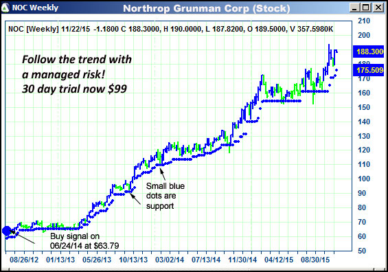 AbleTrend Trading Software NOC chart