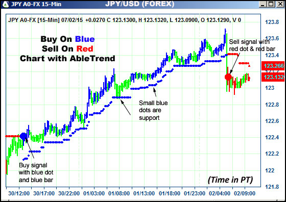 AbleTrend Trading Software JPY chart