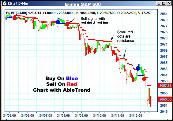 AbleTrend Trading Software ES chart