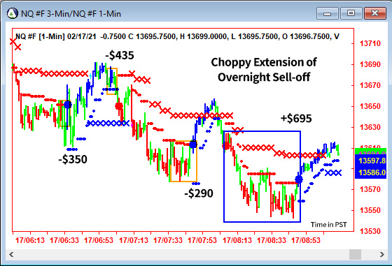 AbleTrend Trading Software NQ chart