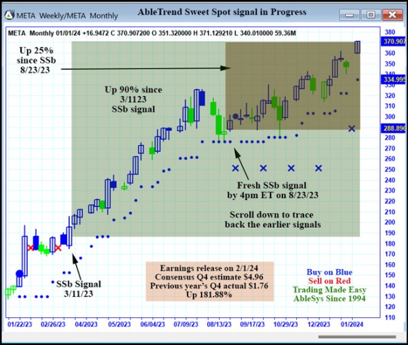 AbleTrend Trading Software META chart