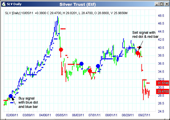 AbleTrend Trading Software SLV chart