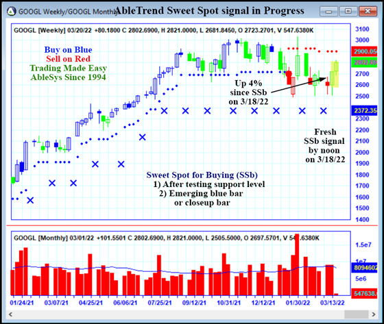 AbleTrend Trading Software GOOGL chart