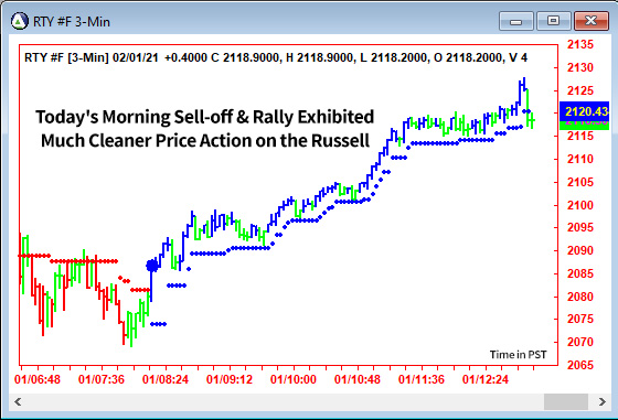 AbleTrend Trading Software RTY chart