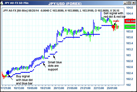 AbleTrend Trading Software JPY chart