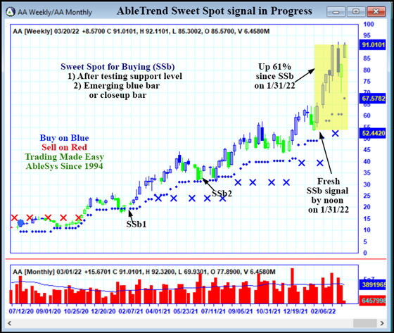 AbleTrend Trading Software AA chart