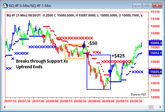 AbleTrend Trading Software NQ chart