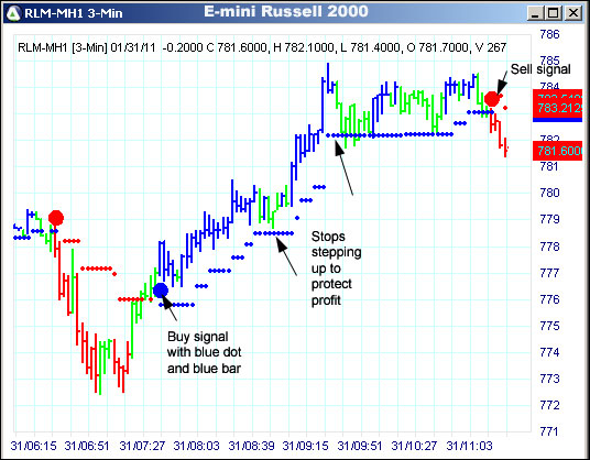 AbleTrend Trading Software TF chart