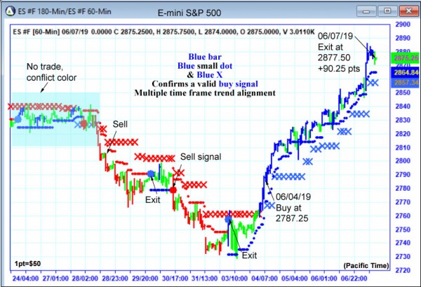 AbleTrend Trading Software ES chart