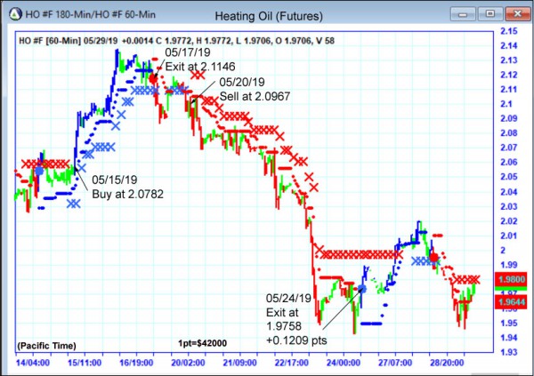 AbleTrend Trading Software HO chart