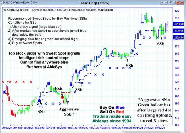 AbleTrend Trading Software KLAC chart