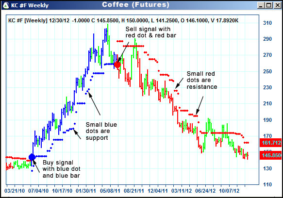 AbleTrend Trading Software KC chart