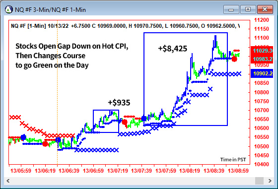 AbleTrend Trading Software NQ chart