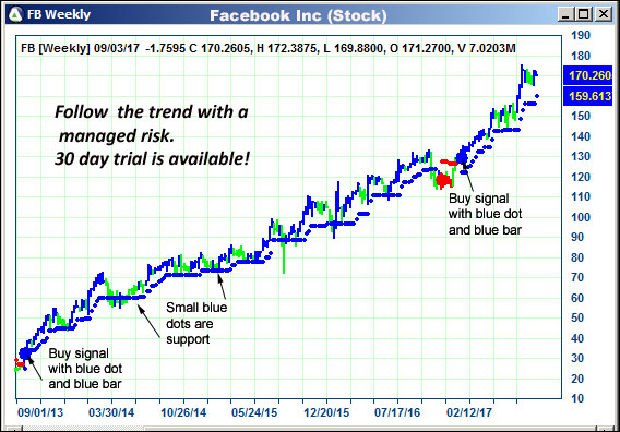 AbleTrend Trading Software FB chart