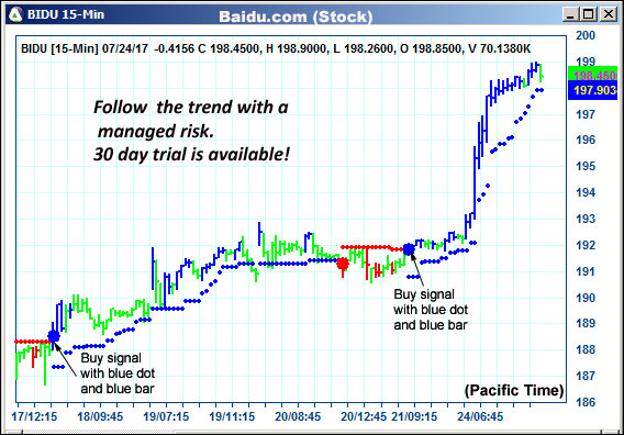 AbleTrend Trading Software BIDU chart