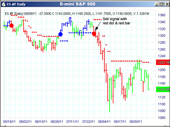 AbleTrend Trading Software ES chart