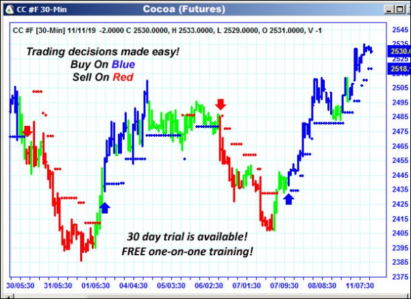 AbleTrend Trading Software CC chart