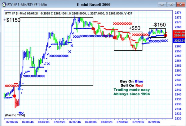 AbleTrend Trading Software RTY chart