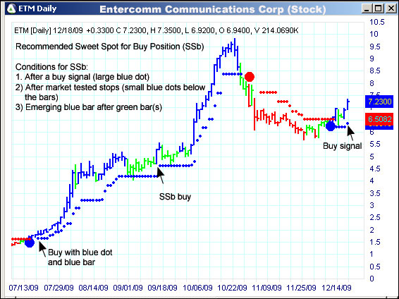 AbleTrend Trading Software ETM chart