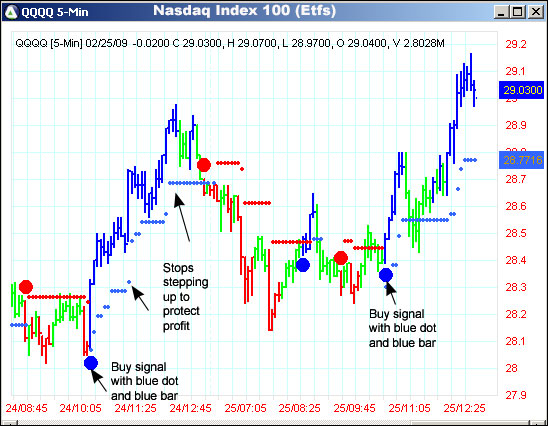 AbleTrend Trading Software QQQQ chart