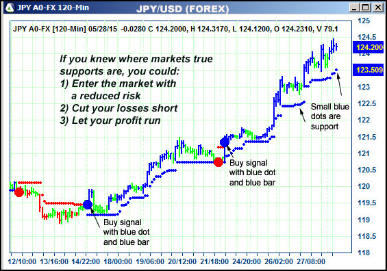 AbleTrend Trading Software JPY chart