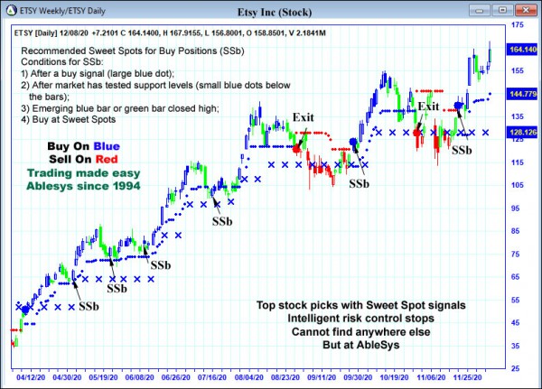 AbleTrend Trading Software ETSY chart