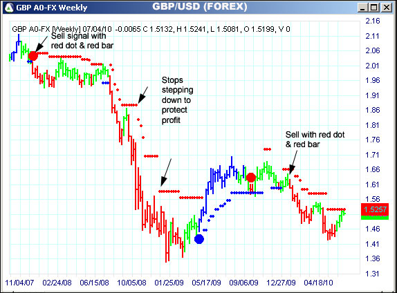 AbleTrend Trading Software GBP chart