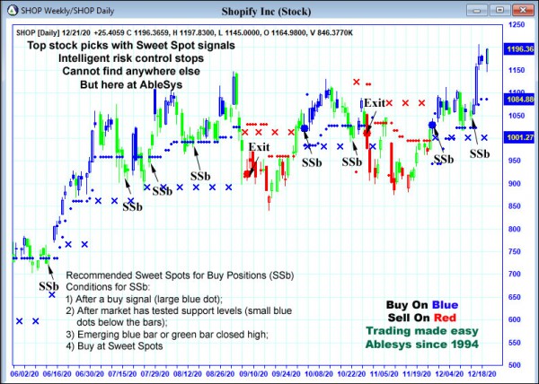 AbleTrend Trading Software SHOP chart