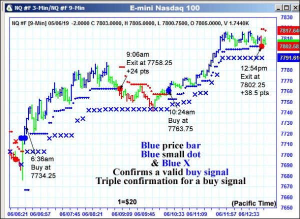 AbleTrend Trading Software NQ chart