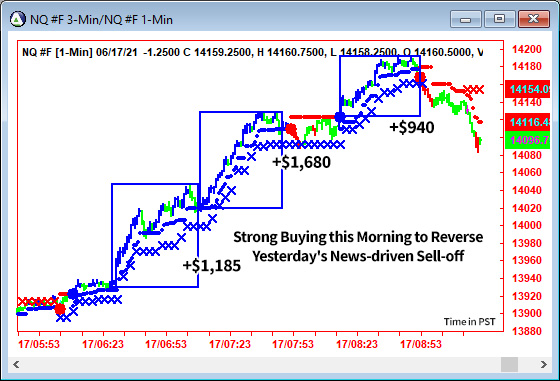 AbleTrend Trading Software NQ chart