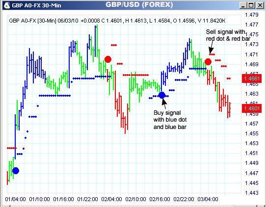 AbleTrend Trading Software GBP chart