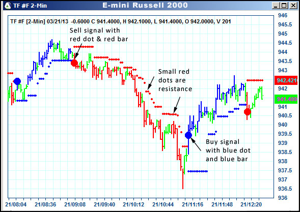 AbleTrend Trading Software TF chart