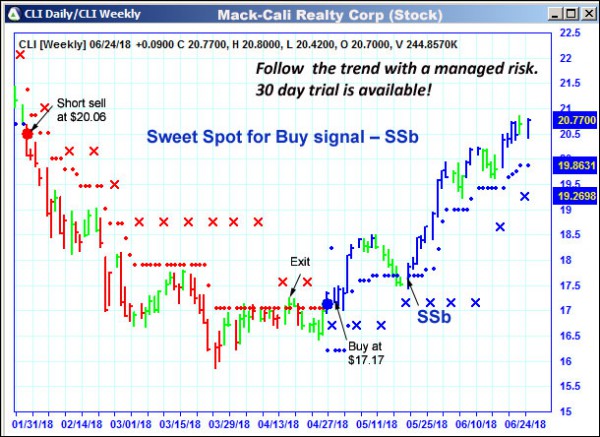 AbleTrend Trading Software CLI chart