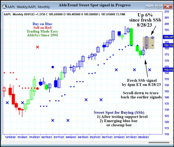 AbleTrend Trading Software AAPL chart