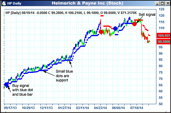 AbleTrend Trading Software HP chart