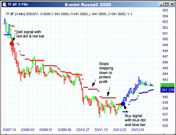 AbleTrend Trading Software TF chart