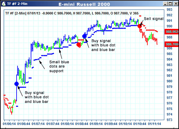 AbleTrend Trading Software TF chart