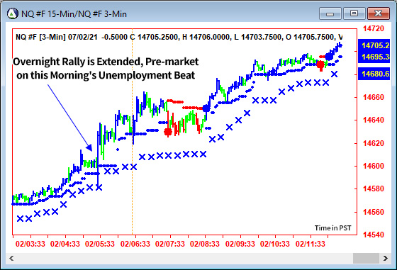 AbleTrend Trading Software NQ chart