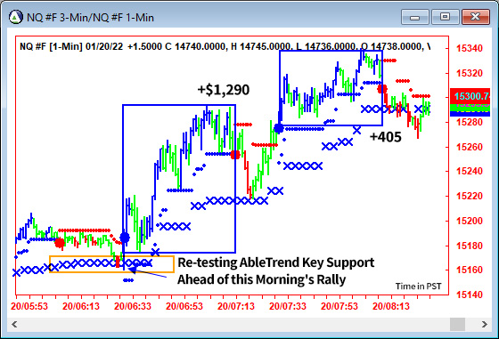 AbleTrend Trading Software NQ chart