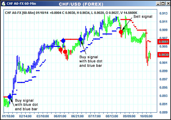 AbleTrend Trading Software CHF chart