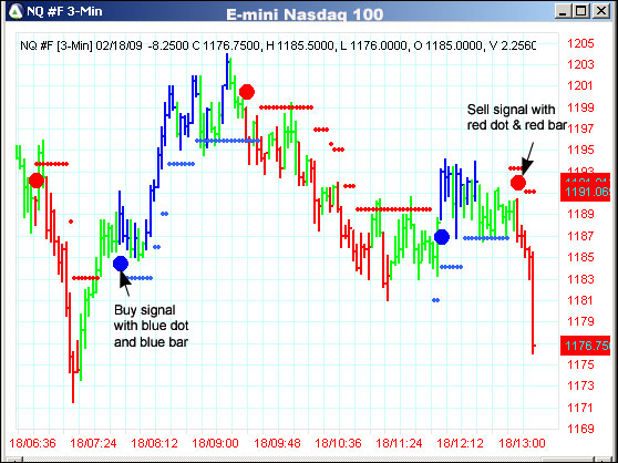 AbleTrend Trading Software NQ #F chart