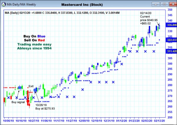 AbleTrend Trading Software MA chart