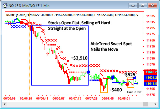 AbleTrend Trading Software NQ chart