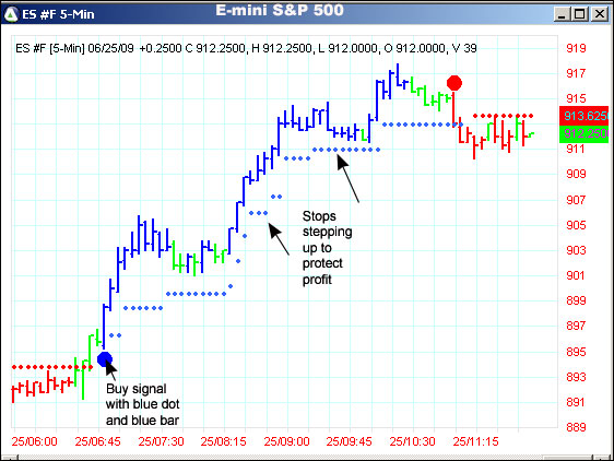 AbleTrend Trading Software ES #F chart