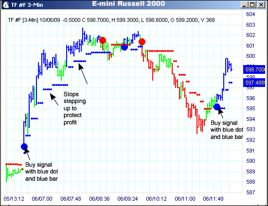 AbleTrend Trading Software TF chart